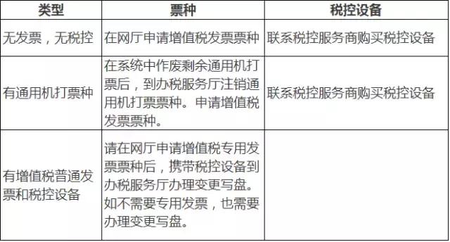 深圳小规模纳税人和一般纳税人的认定与转换